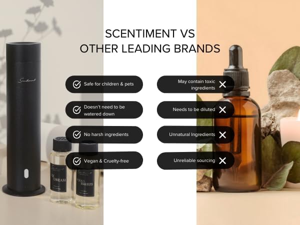 Scentiment Diffuser Oil - Amber Woods | Home Aromatherapy Fragrance Oil (500ml)