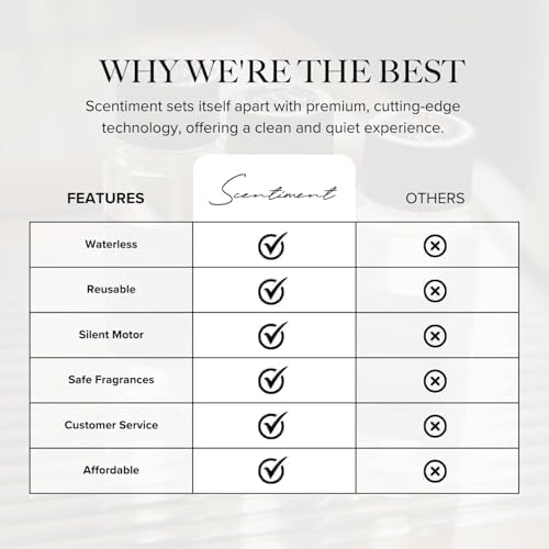 Scentiment Diffuser Oil - Bel Aiir | Aromatherapy Home Fragrance Oil | Luxurious Scent with Notes of Lily, Cedar, Musk (120ml)