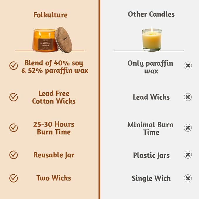 250g. Candles Smells Like Cozy Cabin Retreat - Pumpkin Spice