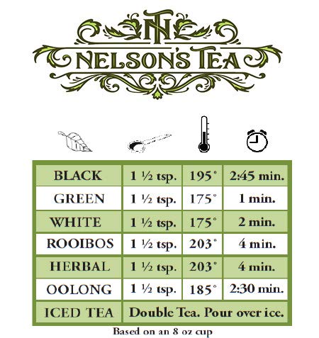 Nelson's Tea Earl Grey Sampler Pack Tea - Loose Leaf Tea Sampler - A Portrait of Earl Grey, Blueberry EarlGrey, Lavender EarlGrey, Raspberry Earl'Grey, Vanilla Caramel Earl'Grey - Sample Sizes
