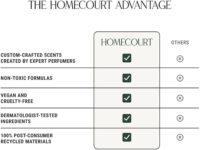 Homecourt Luxury Scented Candle, Cece Scent, 60-Hour Burn Time, Soy Wax Blend, Organic Cotton Wick, Kiln-Fired Reusable Ceramic Vessel, 8 Oz, 2.0