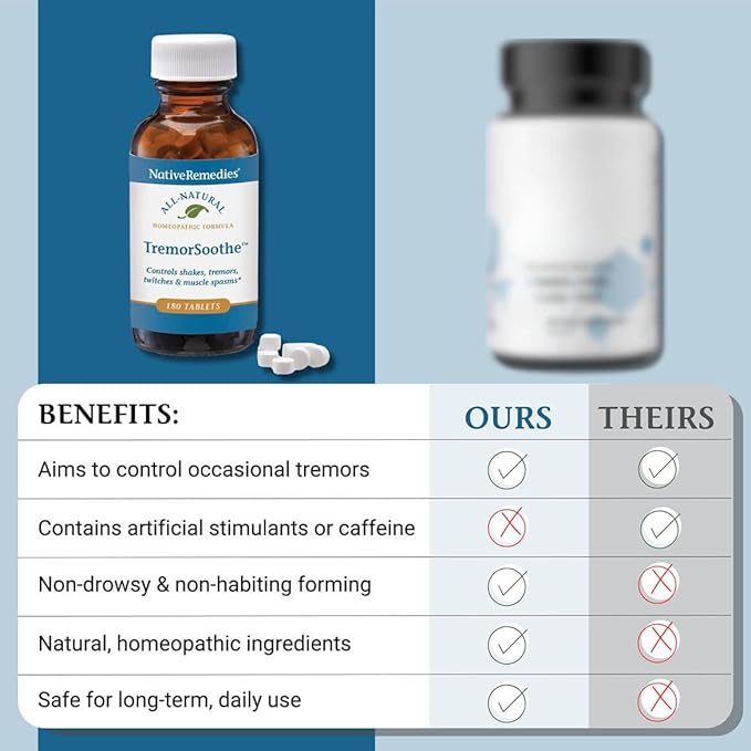 Native Remedies TremorSoothe - Natural Homeopathic Formula to Temporarily Control Shakes, Tremors, Muscle Spasms and Twitches -180 Tablets