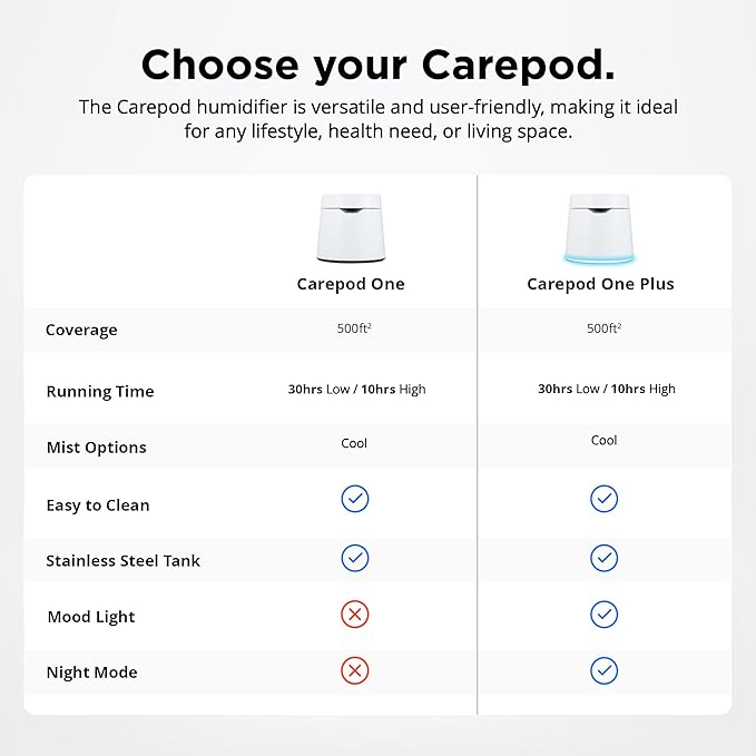 Carepod One Plus with Stand - Stainless Steel Humidifier for Large Room with Mood Light, Quiet & Safe for Baby, Only 3 Washable Parts, Easy to Clean Ultrasonic Cool Mist Humidifiers for 30Hrs, 1Gal/4L