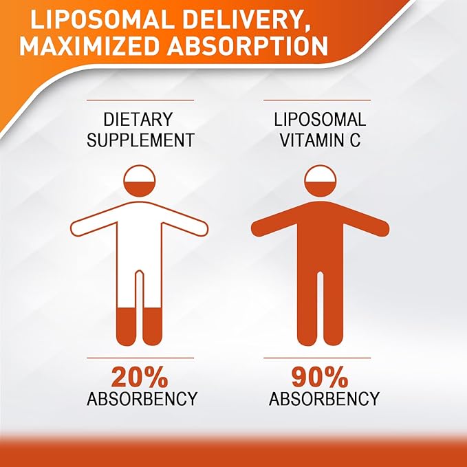 Liposomal Vitamin C 2000mg Liquid for Adults, High Absorption VIT C, Maximize Vitamin C, Immune System & Antioxidant Support, 60ML (2 Bottle)