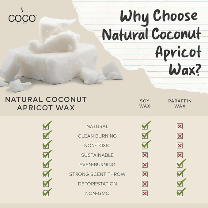 COCO by Stone 11oz Candle, Coconut Apricot Wax Candle for Home (Blue Birch) Home Fragrance Products, 1 Wick Candle, Enhance Indoor Aroma, Vegan & Cruelty-Free, Clean Burning and Hand Poured Candle