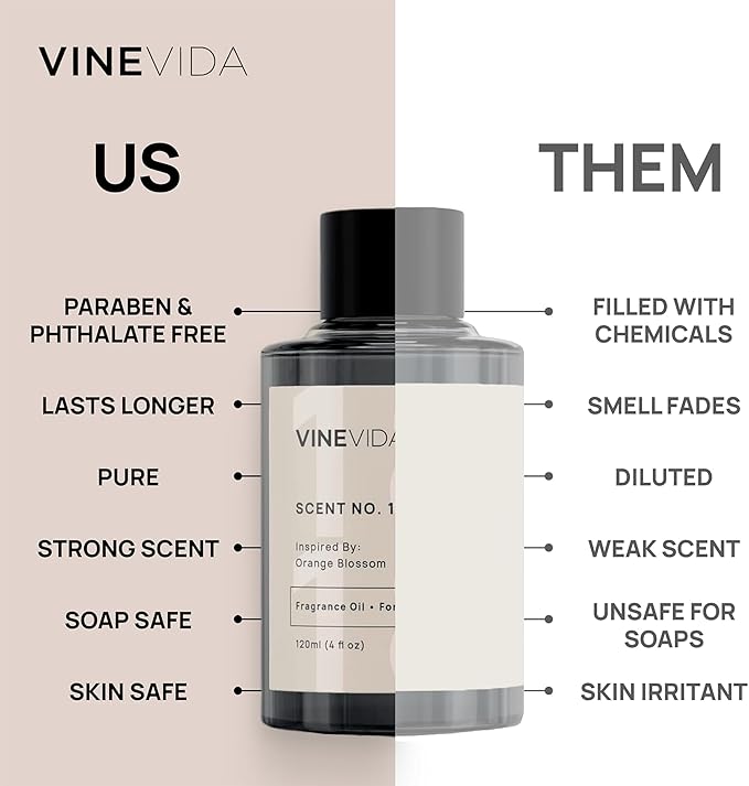 VINEVIDA [120mL] Eden Sparkling Lychee (Women) Fragrance Oil for Candle Making - Natural Candle Oil Scents - Soap Making Essential Oil - Made in USA