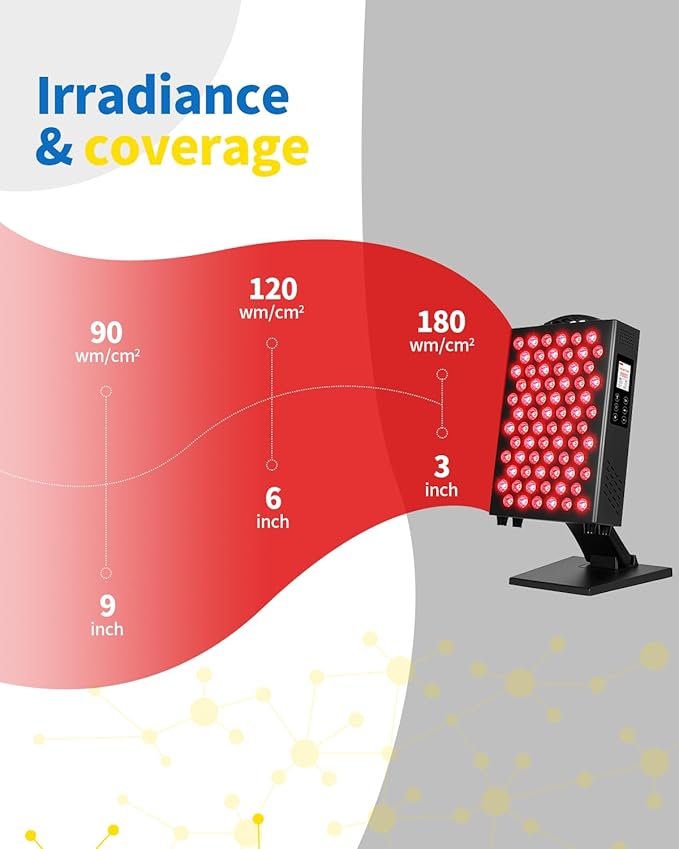 Red Light Therapy for Body and Face, 660nm 850nm Infrared Red Light Therapy Panel, 72 Dual Chip LEDs Device for Skin Care, Better Sleep & Recovery