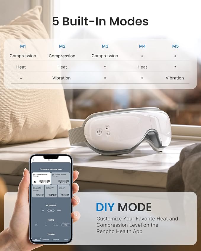 RENPHO Eye Massager with Heat, Valentines Day Gifts for Her Him Birthday Gifts for Women Mom, FSA Eligible HSA Eye Mask App Control for Migraine,Sleep Mask for Dry Eyes Relax for Men Dad Eyeris 1