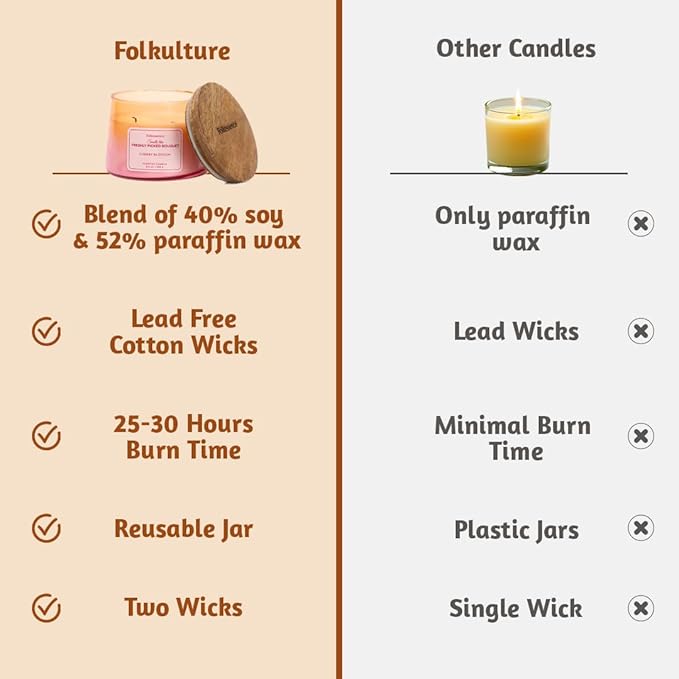 Folkulture Valentine Candles- 8.8 Oz |Cherry Blossom Scented, Luxury Glass Jar Candles for Home, Gifts for Women, Her |Soy, Non Toxic, Pink Candle with 30 Hrs Burntime for Valentine Day Decorations