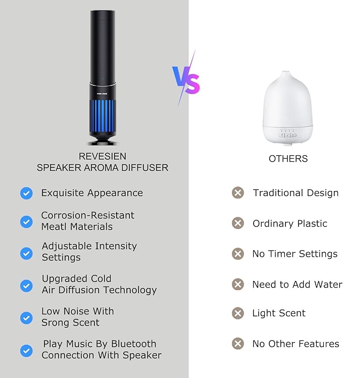 2025 Upgrade Hotel Scent Diffuser with Bluetooth Audio Speaker -Play Music & Diffuse Scent - Scent Air Machine for Home - Aromatherapy Waterless Essential Oil Diffuser for Whole House,Office -Black