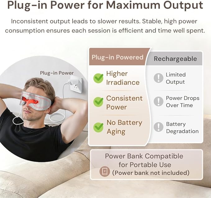 Red Light Therapy for Face, 660nm 850nm Eye Mask with Dual-Chip 48 LEDs, Infrared Red Light Therapy for Eyes, 3 Modes Portable Infrared Light Therapy Mask and LED Face Mask Device for Relax, Jet Lag.