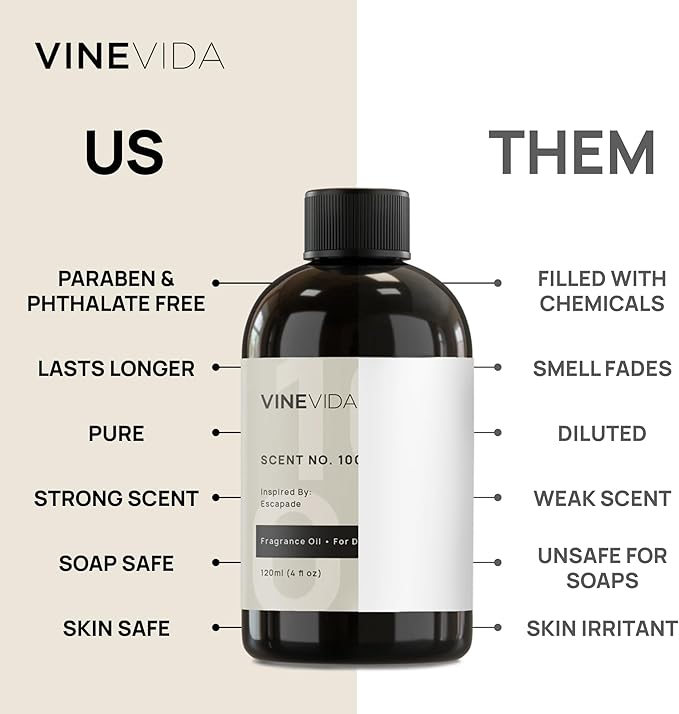 VINEVIDA Scent NO. 3129 Fragrance Oil - 120mL (4oz) - Inspired by: Violet Blonde Fragrance Oil for Candle Making - Made in USA Candle Scents Scents for Soap Making