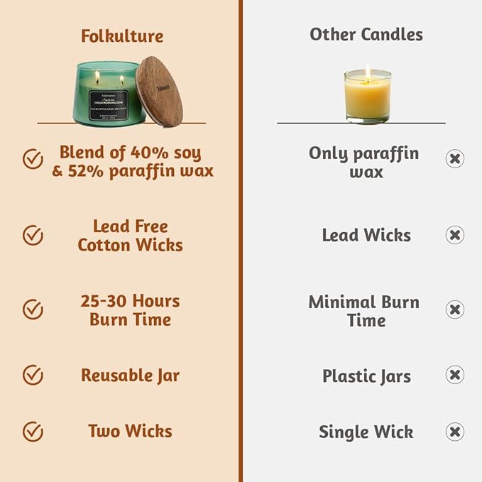 Folkulture Scented Candles – 8.8 Oz | Eucalyptus & Mint Luxury Green Jar Candles for Women, Relaxation Gifts | Stress Relief Evergreen Candle for Aromatherapy, Bath & Body Works with 30 Hrs Burntime