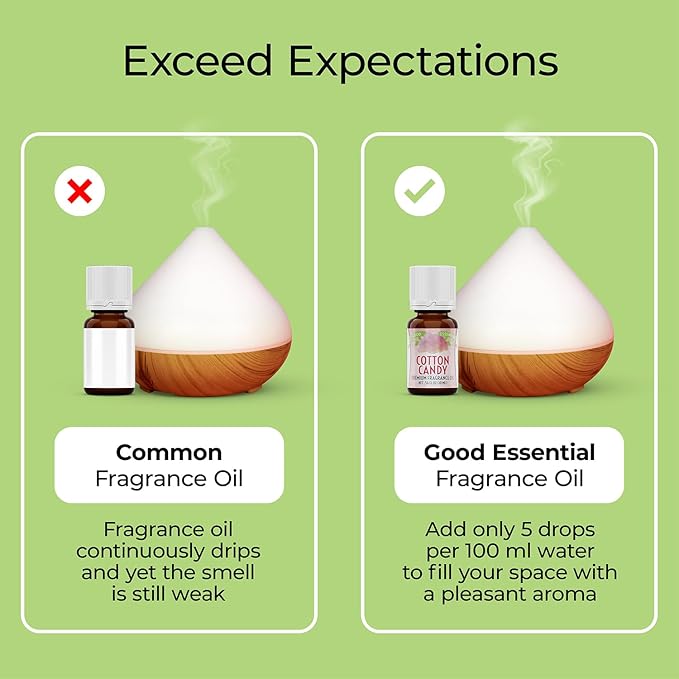 Good Essential Professional Cotton Candy Fragrance Oil 0.33 fl oz (10ml) for Halloween, Diffusers, Candles, Soaps, Lotions, Perfume, Fragrance Oil for Candle & Lotion Making
