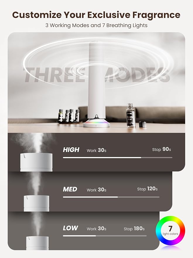 Waterless Scent Diffuser Kit Include 5x20ml Essential Oils, Essential Oil Diffuser for Home, Hotel & Office, APP&Remote Control, Quiet Operation, Pets and Kids Friendly, Max Coverage 1500 Sq Ft, White