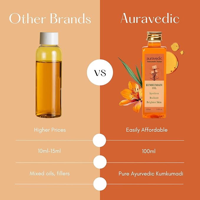 Auravedic Kumkumadi Oil Pure Saffron for Ultra Radiant Skin | Ayurvedic Oil for Dull, Dehydrated & Tired Skin | Lightweight Hydrating Formula for Smooth Texture | 3.38 Fl Oz (100ml)
