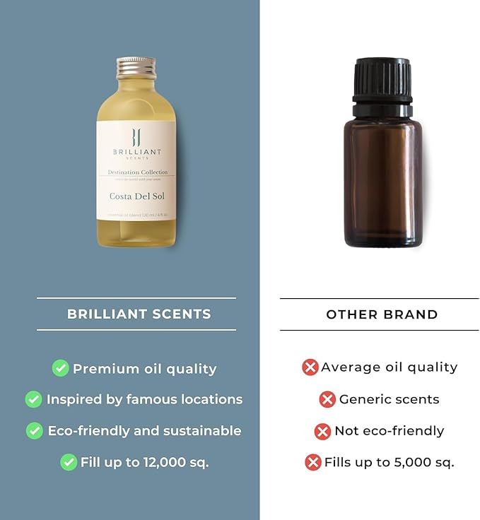 Brilliant Scents Diffuser Oil Refill, Inspired by Chateau De La Begude, Hotel Series Aroma Scents, Essential Oils Set for Home, Fragrance Oil for Candle Making, Home, 50 ML, French Riviera