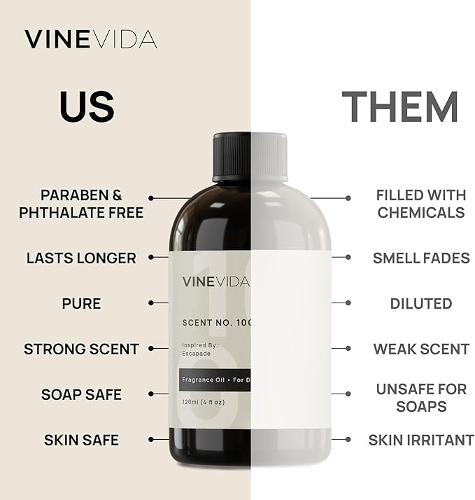 VINEVIDA [128oz] Scent No.1300 Fragrance Oil for Candle & Soap Making - Made in USA Natural Candle Scents