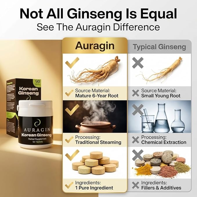 Auragin® Authentic Korean Red Ginseng – Made in Korea – 6 Year Roots – No Additives or Other Ingredients – 100% Red Panax Ginseng in Every Tablet