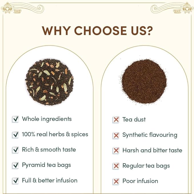 VAHDAM Weekend in London Tea Gift Set Travel Edition Gift Box | 9 Varieties of Chai & Black Tea | Gluten-Free, Non-GMO | Gift for Women & Men