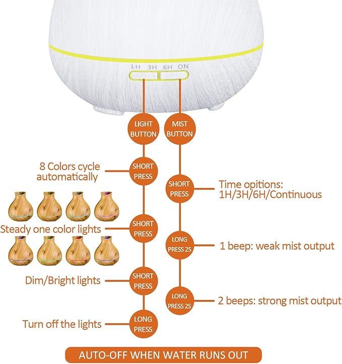 BZseed Aromatherapy Essential Oil Diffuser 550ml 12 Hours White Wood Grain Aroma Diffuser with Timer for Large Room, Home, Baby Bedroom, Waterless Auto Shut-Off, 7 Colors Lights Changing