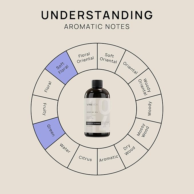 VINEVIDA (16oz) Hotel Fragrance Collection Diffuser Oil - Marriott-Inspired Scent - Cold Air Diffuser for Home