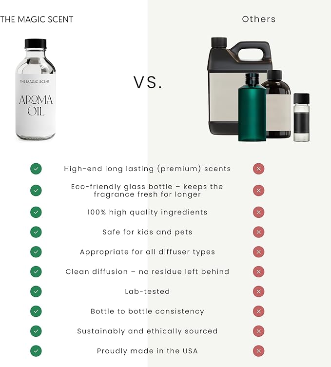 The Magic Scent Mahogany & Teakwood Diffuser Oil - Hotel & Home Luxury Scents Inspired by Abercrombie & Fitch - Diffuser Oil Scents for Home Designed for Use in All Diffusers - 4 fl oz, 120 mL