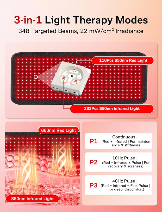Medisana 3-in-1 Red Light Therapy Belt, Cordless Infrared Red Light Therapy for Body with Multi-Mode Red Light/Pulse/Heat/Vibration - 660nm/850nm for Muscle Pain Relief, Portable for Waist Back Knee
