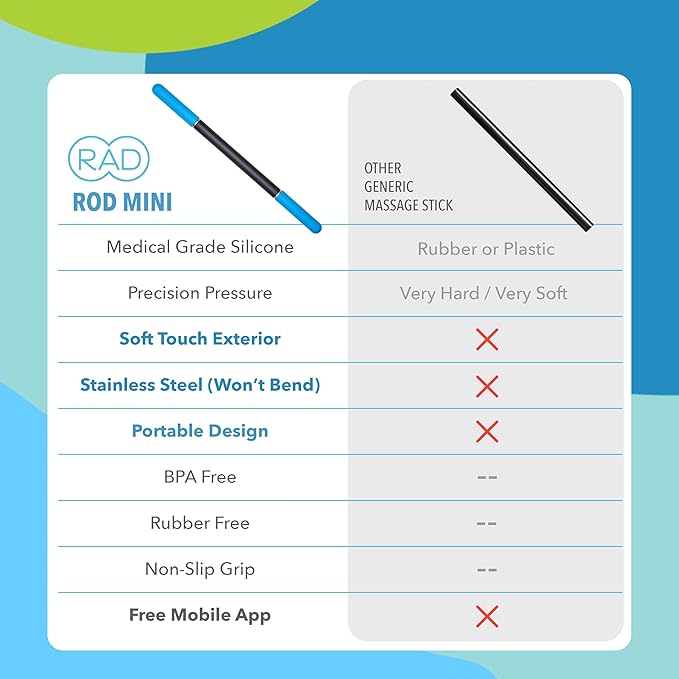 RAD Rod Mini – 16in Compact Deep Tissue Massage Roller Stick – Travel-Ready Myofascial Release Tool for Legs, Back, Neck, Arms & Shoulders – Muscle Roller for Mobility & Recovery