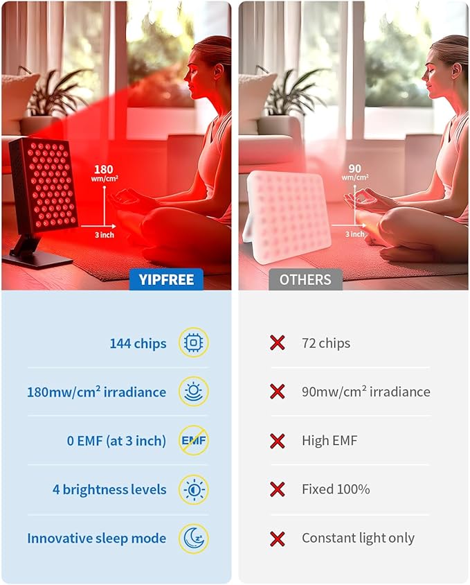 Red Light Therapy for Body and Face, 660nm 850nm Infrared Red Light Therapy Panel, 72 Dual Chip LEDs Device for Skin Care, Better Sleep & Recovery