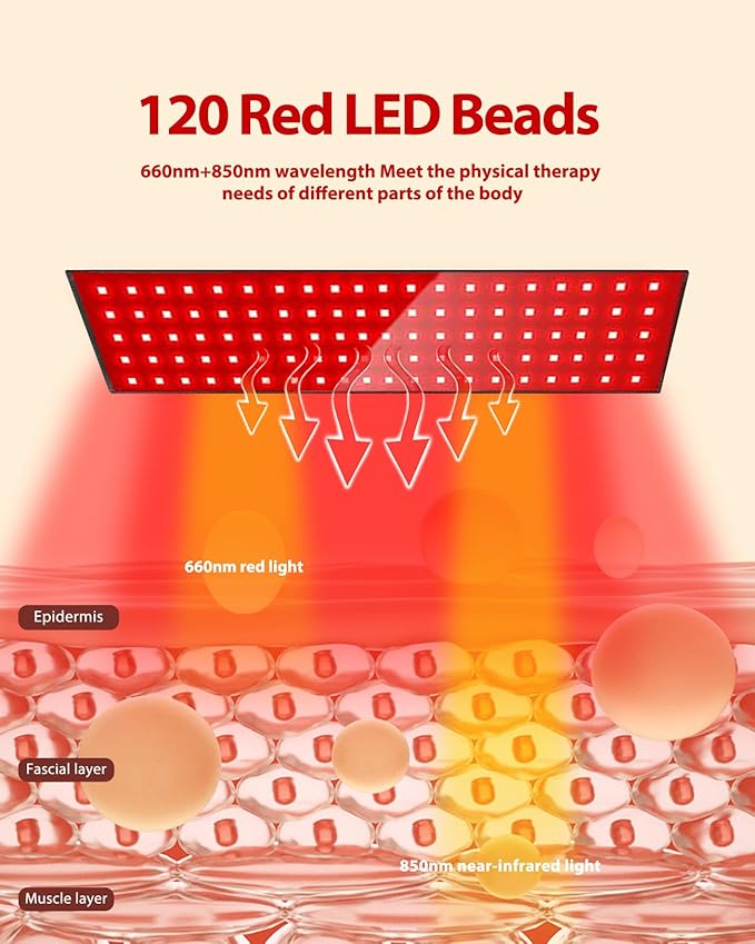 Red Light Therapy Belt Infrared Light Therapy for Body Wearable Wrap with 3-in-1 LED Bead with Timer Remote Control 660nm&850nm for Pain Relief Wearable for Muscle Repair Gift (17.7''*8.3'')