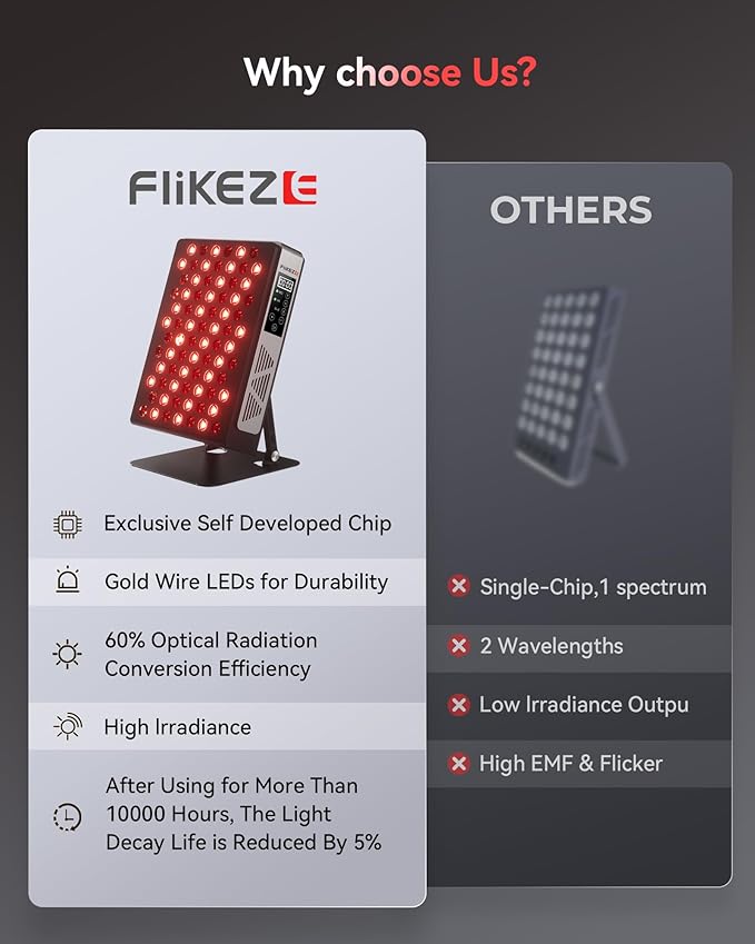 Red Light Therapy Panel with 7 Wavements - 78 LEDs 3+4 Chips Red and Near Infrared Light Therapy Devices for Body and Face, Adjustable Brightness, Red Light Therapy for Home Office & Gym