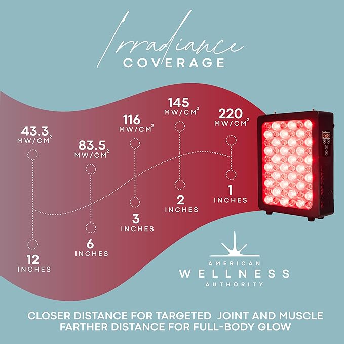 Red Light Therapy for Body & Face - 660nm & 850nm Infrared Red Light Therapy Panel for Skin, Muscles & Recovery – Full-Body LED Light Therapy Hanging Device