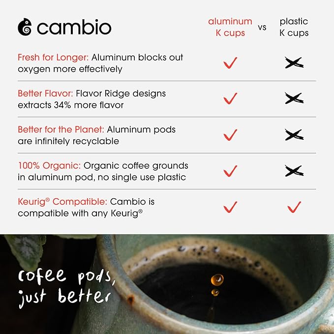 Cambio Roasters® Dark Roast Coffee Pods Recyclable Aluminum K Cup Dark Roast Coffee Pods Dark Roast, 10 Count, KCup Compatible, 100% Arabica Beans
