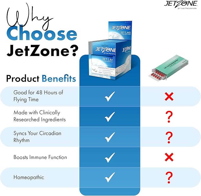 Jet Lag Remedy - Business & Vacation Homeopathic Travel Aid – Trusted for Over 18 Years - Immune – Circadian Rhythm - Fatigue – Exhaustion – Tired - Insomnia – Covers 48hrs Flying Time - 30 Chewables