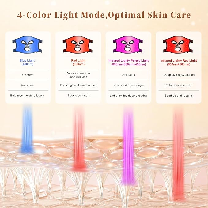 Red Light Therapy for Face and Neck Chest, Valentines Day Gifts, LED Face Mask Light Therapy, Rechargeable 2000mAh Red Light Mask with 348 LED Beads, 4 Modes, Timer for Home Skincare (Black)