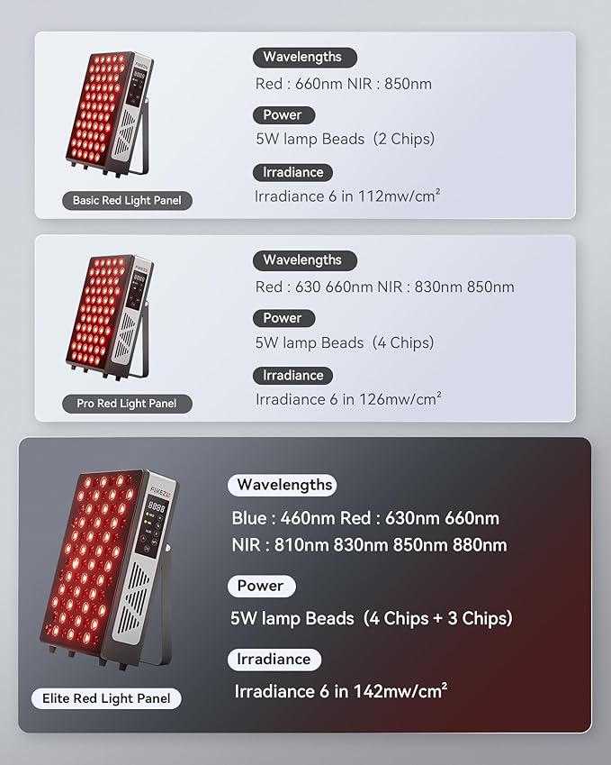 Red Light Therapy for Face and Body, 60 3+4 Chips LEDs 460nm-880nm, Blue Light, Red and Near Infrared Light Therapy Devices with 7 Wavements, Red Light Therapy for Home Office & Gym