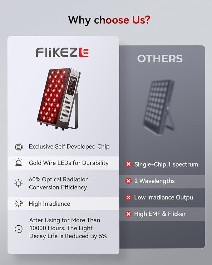 Red Light Therapy for Face and Body, 60 3+4 Chips LEDs 460nm-880nm, Blue Light, Red and Near Infrared Light Therapy Devices with 7 Wavements, Red Light Therapy for Home Office & Gym