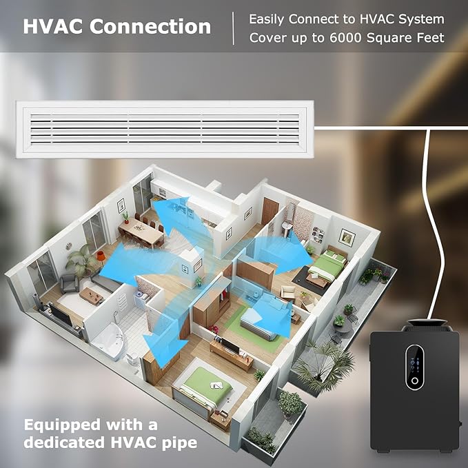 2025 Upgraded HVAC Scent Diffuser Machine, WiFi Control, Coverage 6000 Sq.Ft, Scent Air Machine for Home 1000ML, Waterless Cold Air Aromatherapy Essential Oil Hotel Scent Diffuser for Large Room