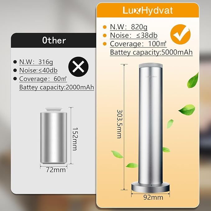 Wireless Essential Oil Diffuser