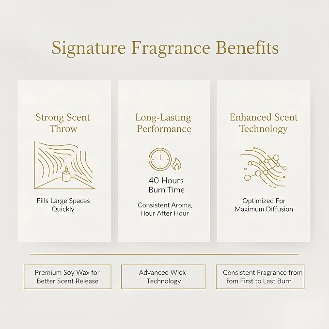 Scented Luxury Candles -White Tea-Aromatherapy Jar Candles for Relaxation & Sleep -7 oz- 45 Hours Clean Burn-Hand-Cast -100% Natural Soy Wax-Valentine’s Day Gift