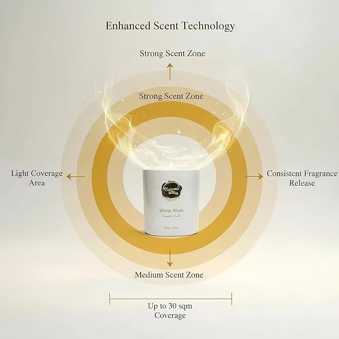 Scented Luxury Candles -Whitemusk-Aromatherapy Jar Candles for Relaxation & Sleep -7 oz- 45 Hours Clean Burn-Hand-Cast -100% Natural Soy Wax-Valentine’s Day Gift