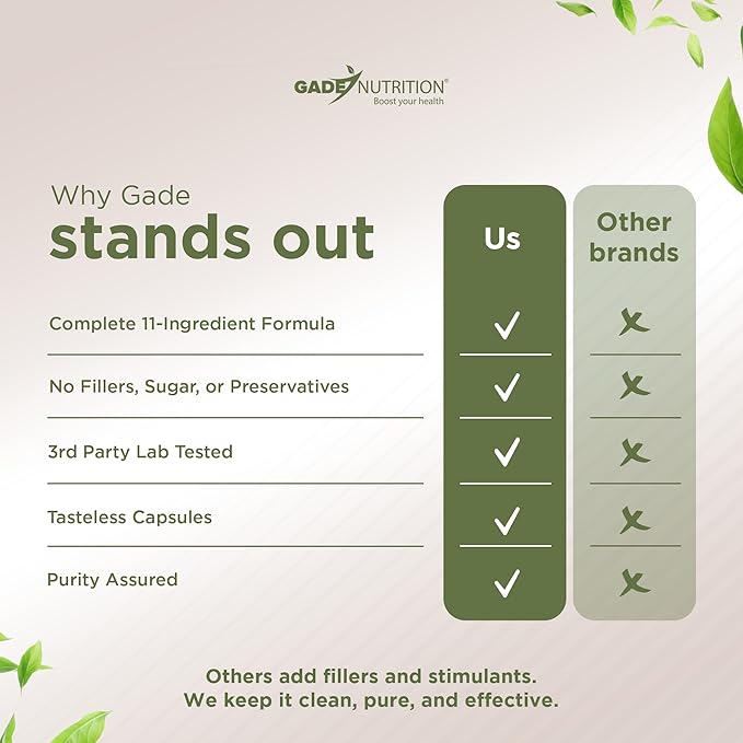 Gade Nutrition Alpha GPC + Ginkgo Biloba + Panax Ginseng + L- Tyrosine, L-Theanine, Bocopa Monnieri, Rhodiola Rosea, B12, MCT