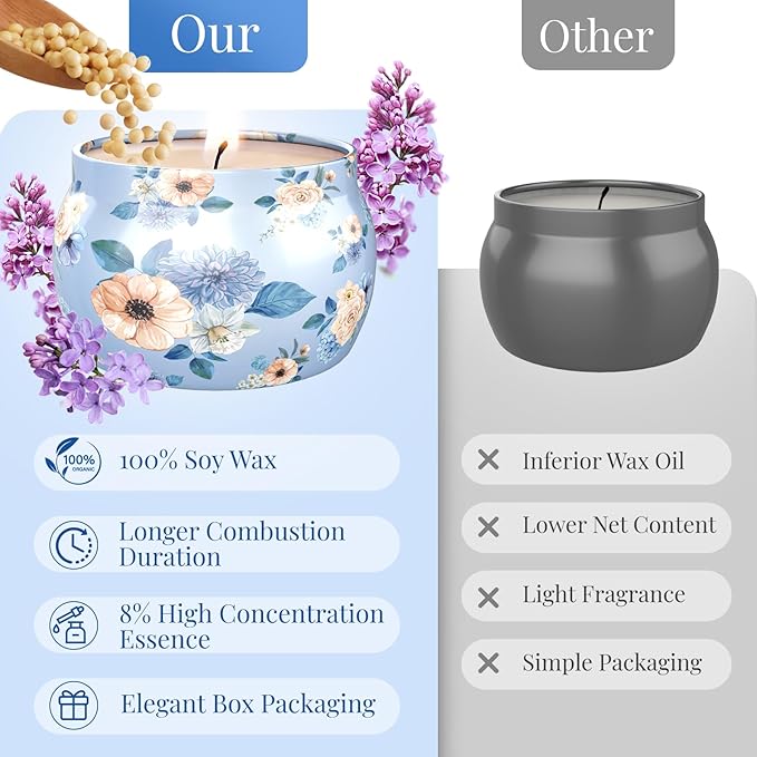 BlissfulOasis Scented Candles Set, 22.5 oz 9 Pack Candles for Home Scented, 135-180 Hours Candle Set for Men and Women, Ideal for Birthday Gift, Valentine's Day, Mother's Day, Relief Aromatherapy