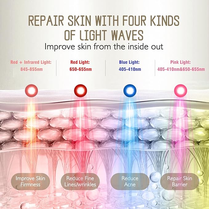 Pro-Grade FSA LED Light Therapy Facial Mask-Red & Blue Light Anti Aging for Face-HSA Salon Treatment for Acne, Wrinkles & Redness at Home