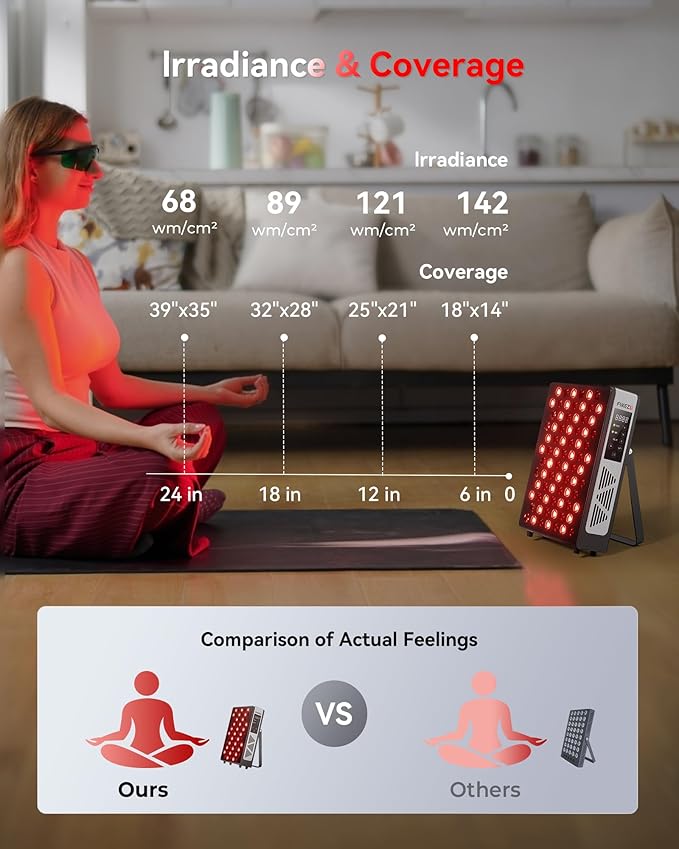 Red Light Therapy for Face and Body, 60 3+4 Chips LEDs 460nm-880nm, Blue Light, Red and Near Infrared Light Therapy Devices with 7 Wavements, Red Light Therapy for Home Office & Gym