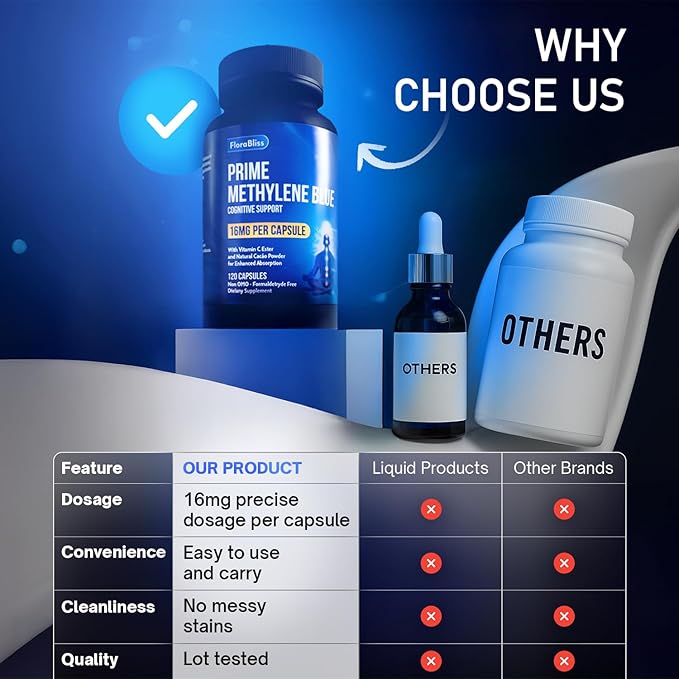 120 Methylene Blue Capsules - Natural Cacao and Vitamin C Ester for Added Support, Cognitive Supplement, 60-Day Supply - Vegan, Non-GMO, Gluten-Free
