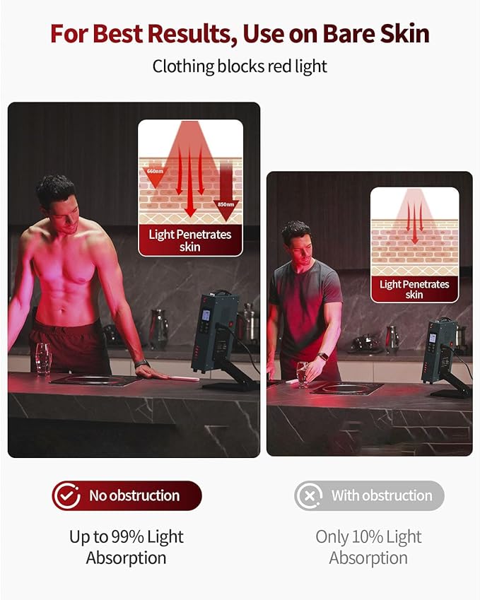 Lawind Red Light Therapy Panel for Face & Body, 660nm Red & 850nm Near Infrared Light Therapy, 72 Dual-Chip LEDs, 180mW/cm² High Irradiance LED Red Light Panel with Remote, Timer & Stand