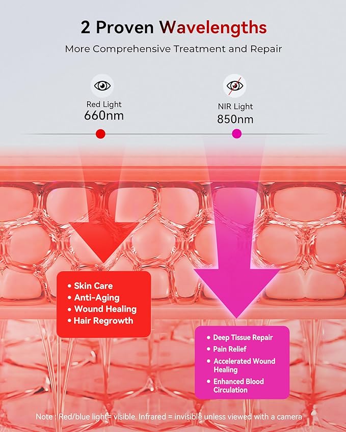 2026 Upgraded Red Light Therapy for Face and Body, 60 Dual Chip LEDs 660nm-850nm Near Infrared Light Therapy Panel,Adjustable Brightness (20-100%),Time(5-30 min) Red Light Therapy for Home Office