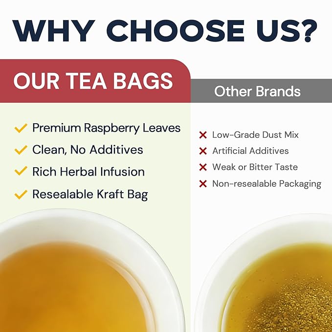 Raspberry Leaf Herbal Tea - 100 Teabags
